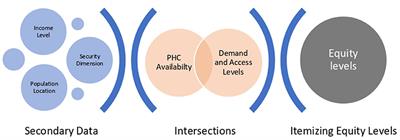 The current situation of health equity in underserved areas of Afghanistan